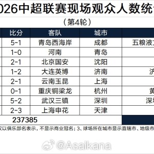 中超第4轮上座：蓉城vs西海岸41352人最高，3场上座破3万